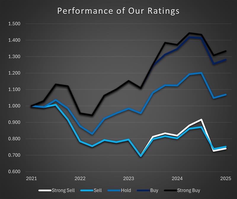 Stock Forecasting Services Chicago IL
